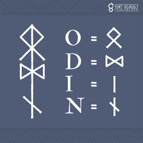 The Ancient Wisdom Encoded in Norse Bind Runes